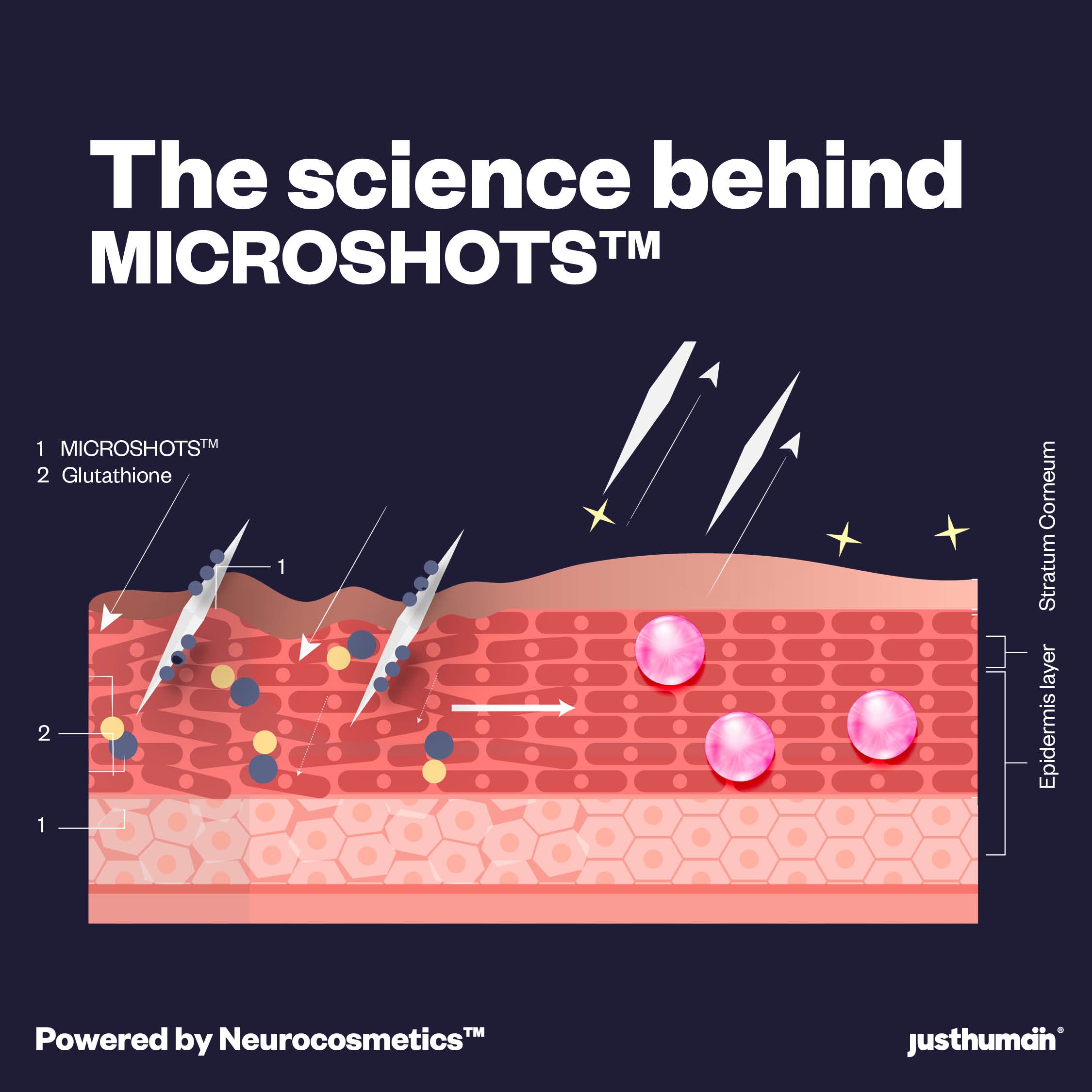 explaining the science behind MICROSHOTS™ by Justhuman